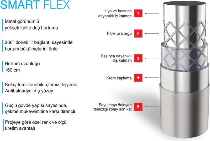 Smart Flex Özellikleri